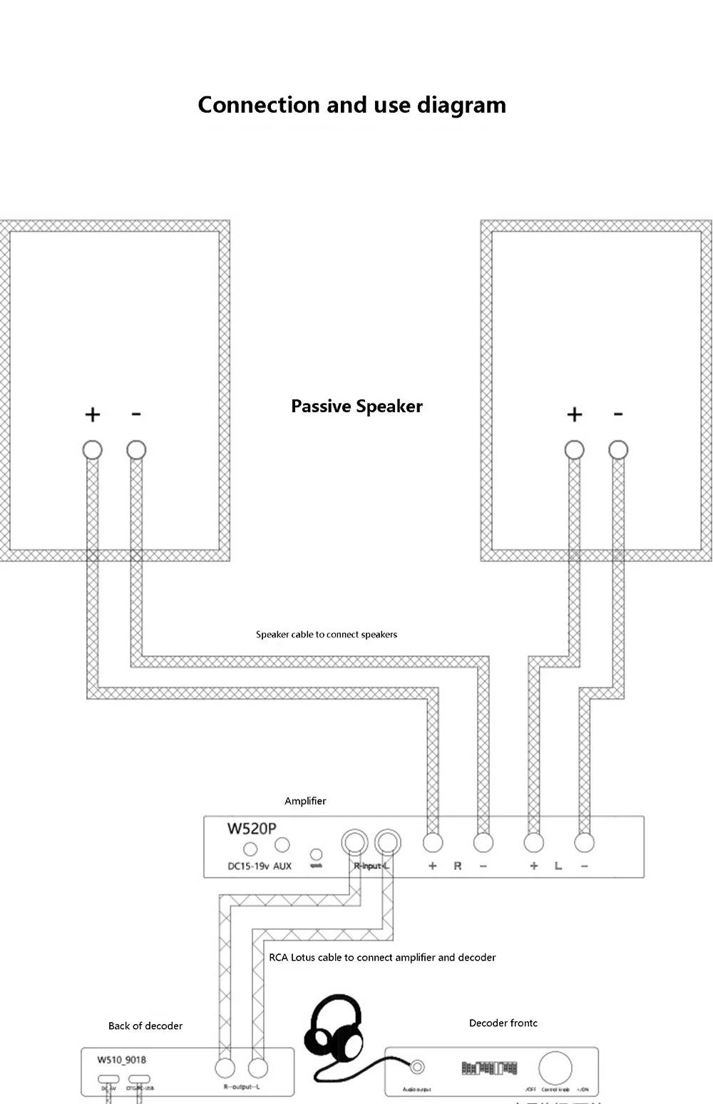 Digital Audio Decoder ES9018 DAC 32BIT 384KHz DSD256 Lossless Decoding HIFI Sound Card Headphone Amplifier CT7601 USB Chip