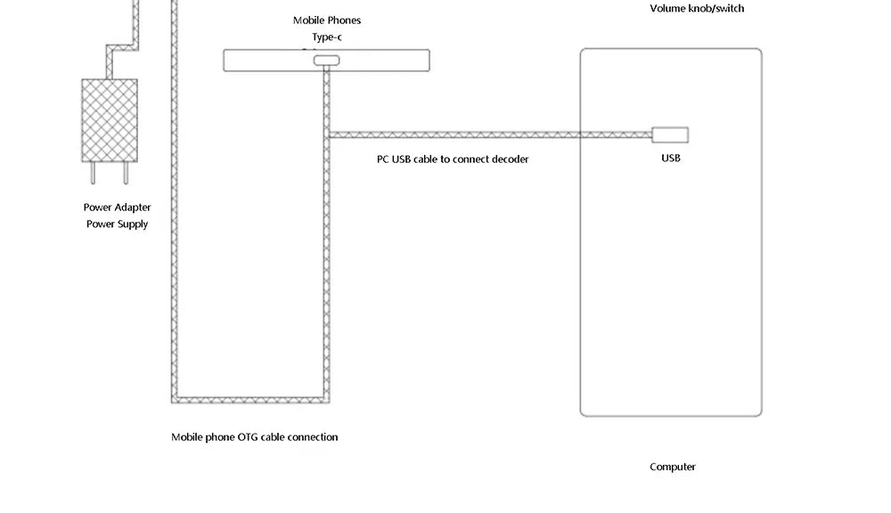 Digital Audio Decoder ES9018 DAC 32BIT 384KHz DSD256 Lossless Decoding HIFI Sound Card Headphone Amplifier CT7601 USB Chip